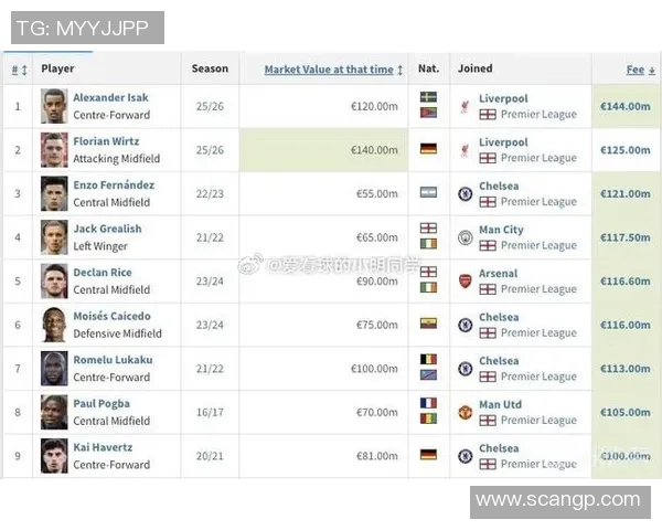2025年全球足球球员身价最新排名前十榜单分析