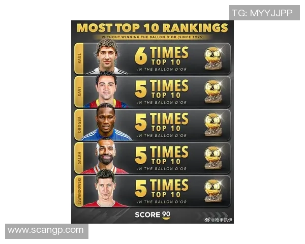 全球最具潜力的十大年轻足球球星排名 他们将引领未来足球风潮