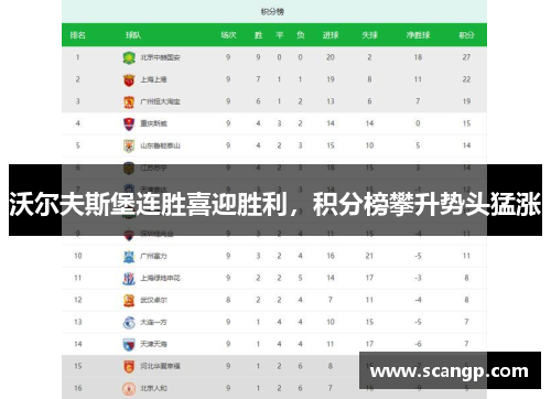 沃尔夫斯堡连胜喜迎胜利，积分榜攀升势头猛涨